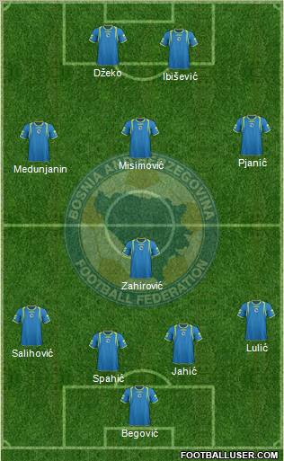 Bosnia and Herzegovina Formation 2011