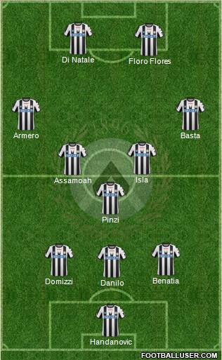 Udinese Formation 2011