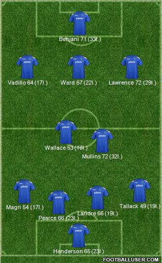 Portsmouth Formation 2011