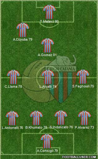 Catania Formation 2011