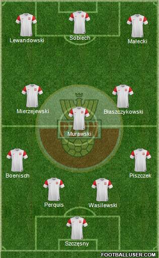 Poland Formation 2011