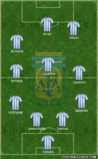 Argentina Formation 2011