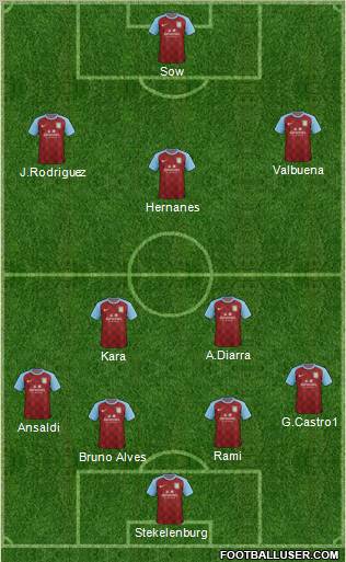 Aston Villa Formation 2011