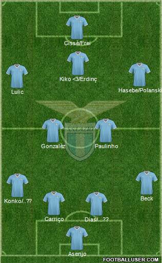 S.S. Lazio Formation 2011