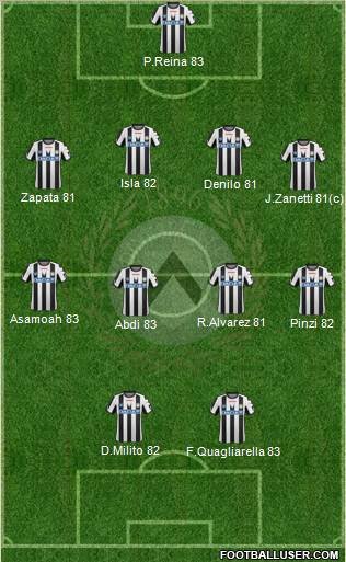 Udinese Formation 2011