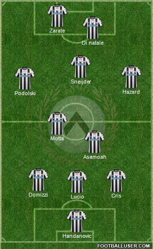 Udinese Formation 2011