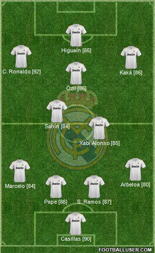 Real Madrid C.F. Formation 2011