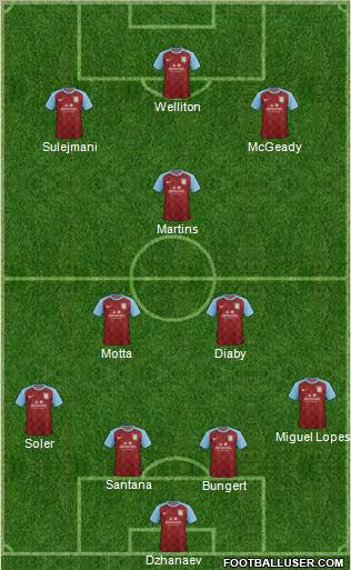 Aston Villa Formation 2011