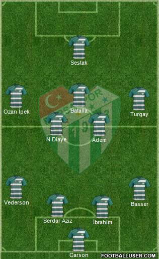 Bursaspor Formation 2011