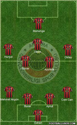 Gençlerbirligi Formation 2011