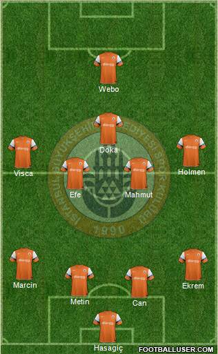 Istanbul Büyüksehir Belediye Spor Formation 2011