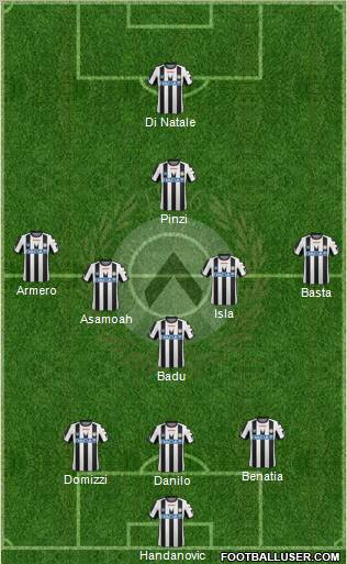 Udinese Formation 2011