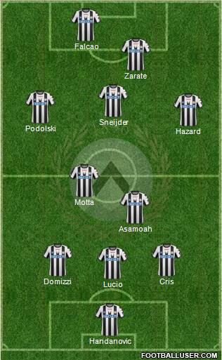 Udinese Formation 2011