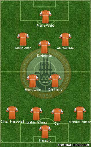 Istanbul Büyüksehir Belediye Spor Formation 2011