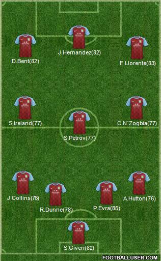 Aston Villa Formation 2011