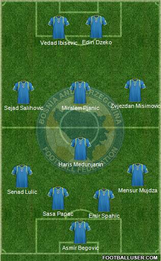 Bosnia and Herzegovina Formation 2011