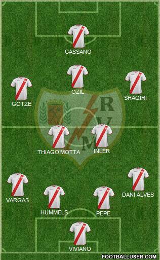 Rayo Vallecano de Madrid S.A.D. Formation 2011