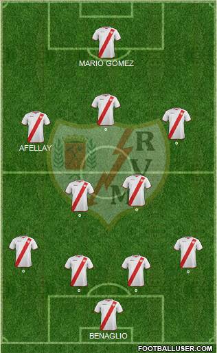 Rayo Vallecano de Madrid S.A.D. Formation 2011