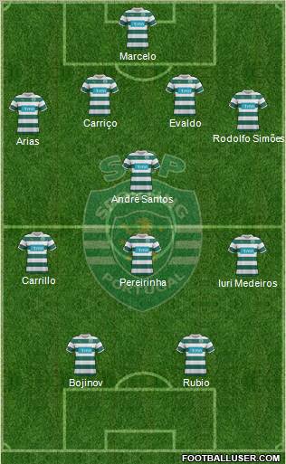 Sporting Clube de Portugal - SAD Formation 2011