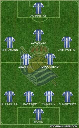 Real Sociedad S.A.D. Formation 2011