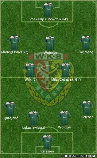 WKS Slask Wroclaw Formation 2011