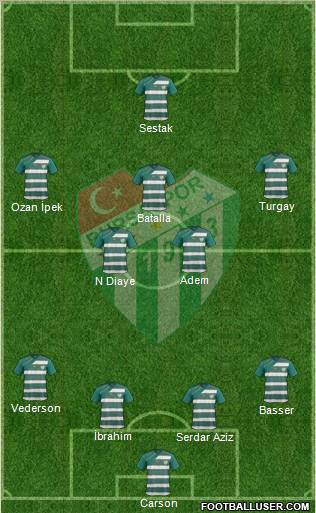 Bursaspor Formation 2011