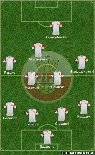 Poland Formation 2011