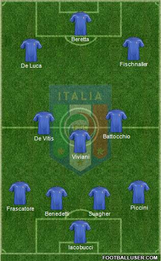 Italy Formation 2011