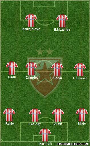 FC Red Star Belgrade Formation 2011