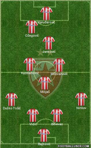 FC Red Star Belgrade Formation 2011