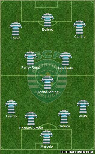 Sporting Clube de Portugal - SAD Formation 2011