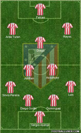 Atlético Madrid B Formation 2011