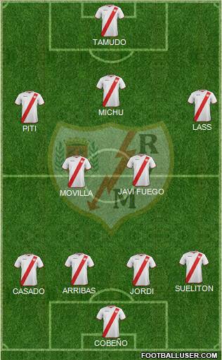 Rayo Vallecano de Madrid S.A.D. Formation 2011