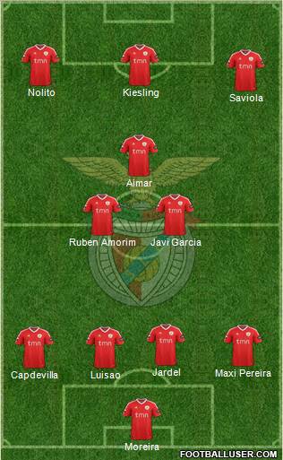 Sport Lisboa e Benfica - SAD Formation 2011