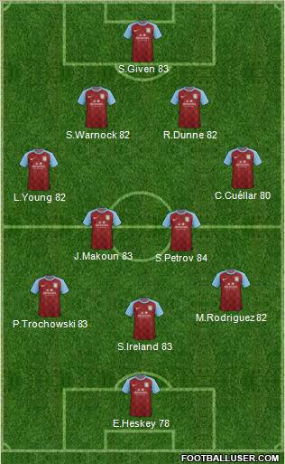 Aston Villa Formation 2011