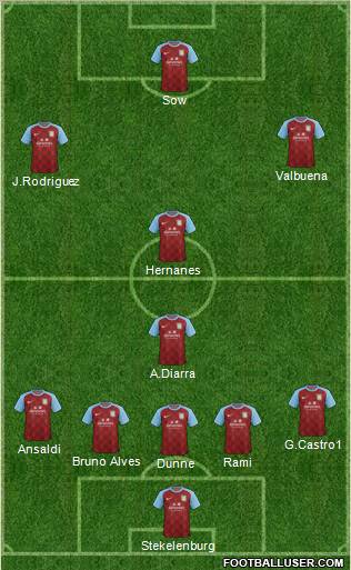 Aston Villa Formation 2011