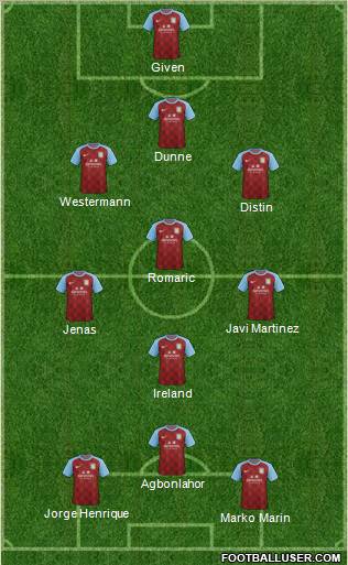 Aston Villa Formation 2011