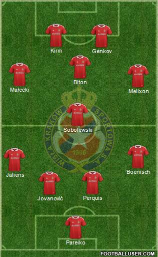 Wisla Krakow Formation 2011