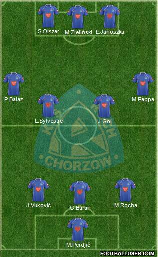 Ruch Chorzow Formation 2011