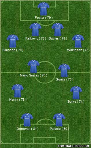 Birmingham City Formation 2011