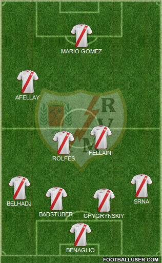 Rayo Vallecano de Madrid S.A.D. Formation 2011