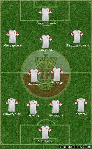 Poland Formation 2011