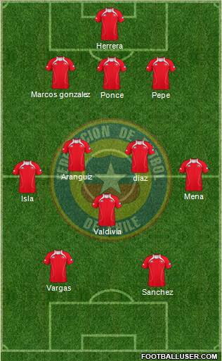 Chile Formation 2011