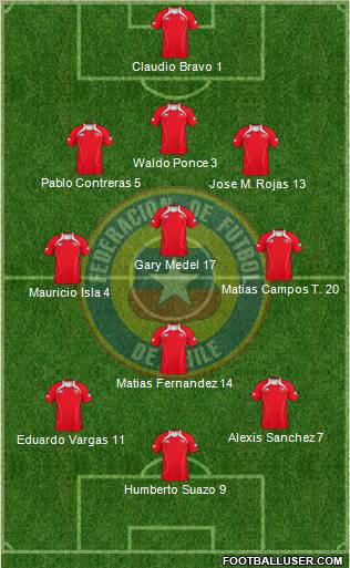 Chile Formation 2011