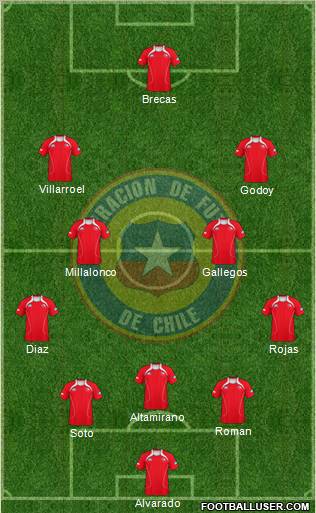 Chile Formation 2011