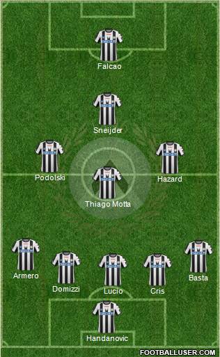 Udinese Formation 2011