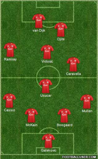 Adelaide United FC Formation 2011