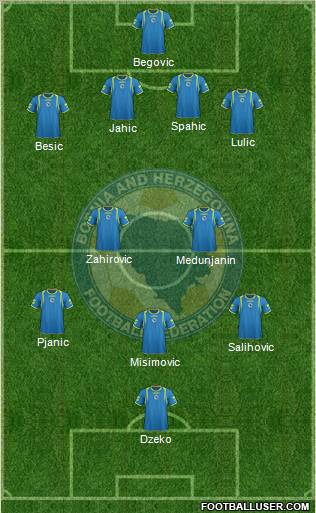 Bosnia and Herzegovina Formation 2011