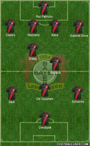 Bayer 04 Leverkusen Formation 2011