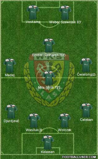 WKS Slask Wroclaw Formation 2011